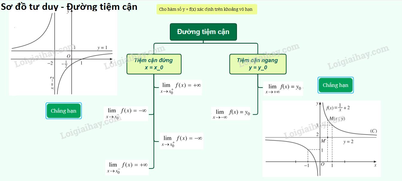 Lý thuyết đường tiệm cận</>