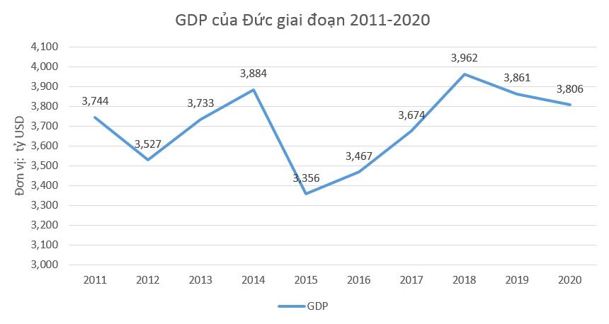 quy mo dan so chau au nam 2020 la jpg