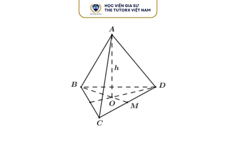 Diện tích hình tứ diện