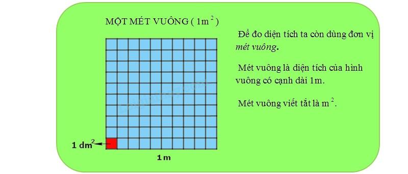 m2 và cm2 đều là đơn vị đo diện tích phổ biến. (Ảnh: Sưu tầm internet)