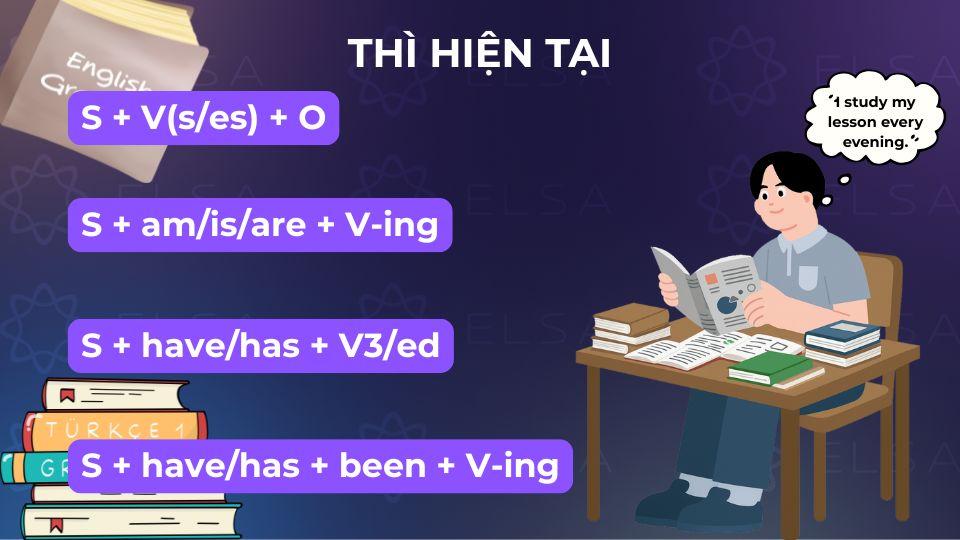 Tổng hợp kiến thức về thì hiện tại trong tiếng Anh