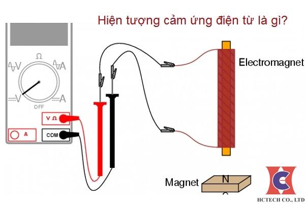 Hiện tượng cảm ứng điện từ là gì