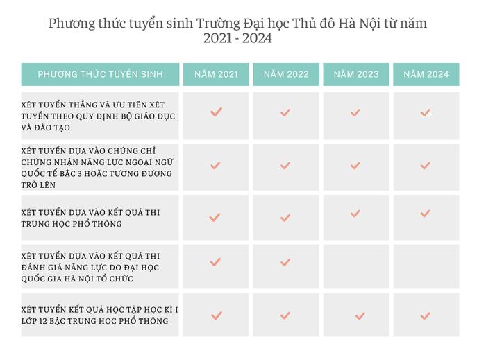 GDVN_CHỈ TIÊU TS.png