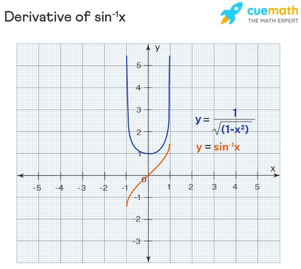 derivative of sin 1 jpg