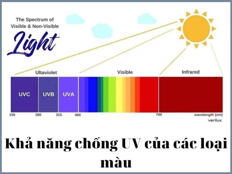 nên mặc áo chống nắng màu gì