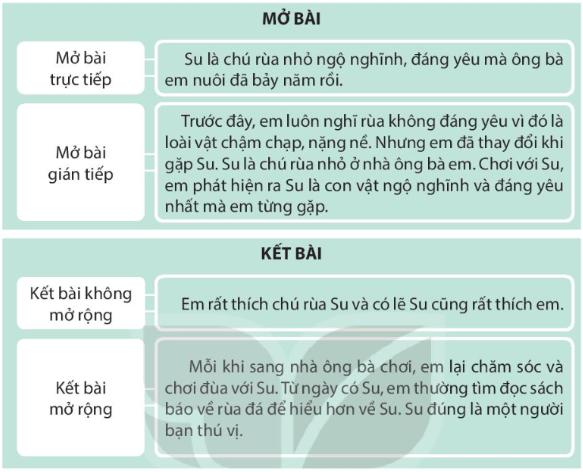 Thế nào là mở bài trực tiếp và ưu, nhược điểm của nó là gì?