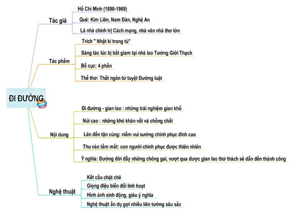 soan-bai-di-duong-1