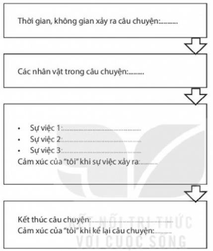 Hãy sưu tầm một bài thơ lục bát hay viết về người mẹ.