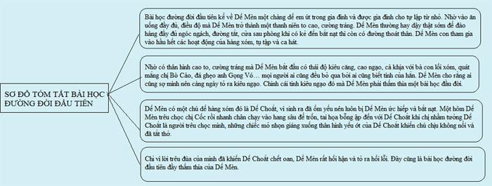 Bố cục Bài học đường đời đầu tiên