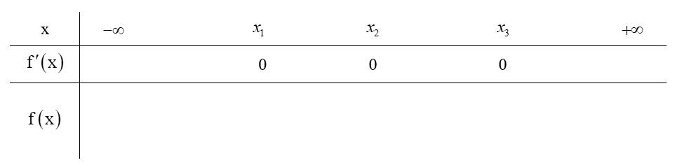 do-thi-ham-so-bac-4-va-mot-so-bai-tap-quan-trong-thuong-gap-1