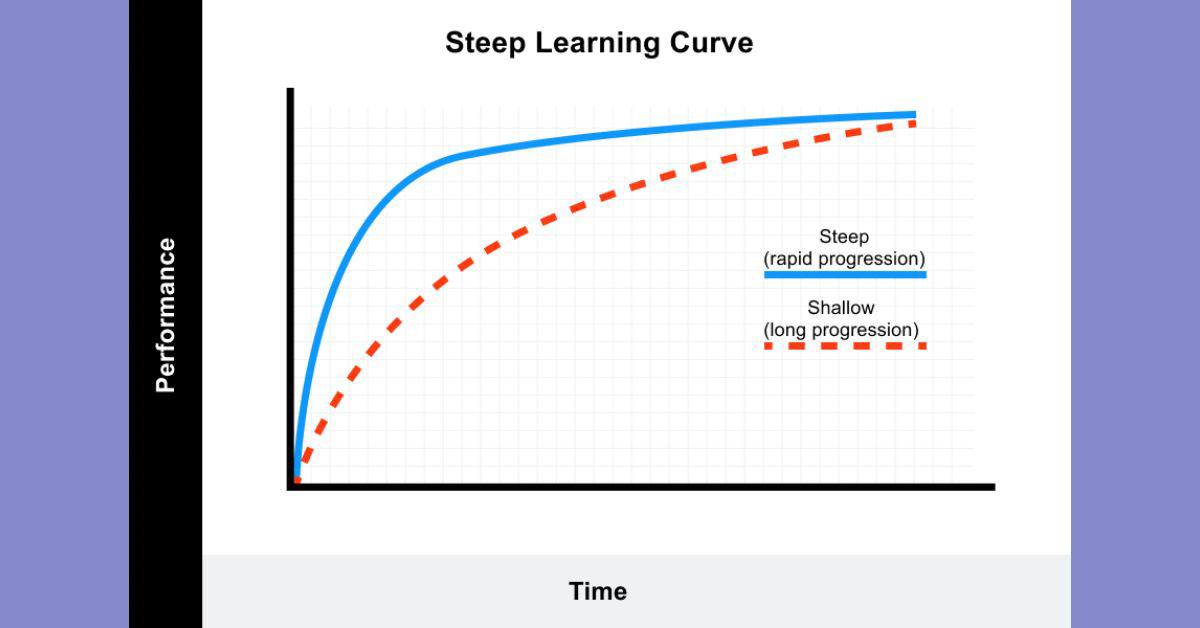 learning curve là gì