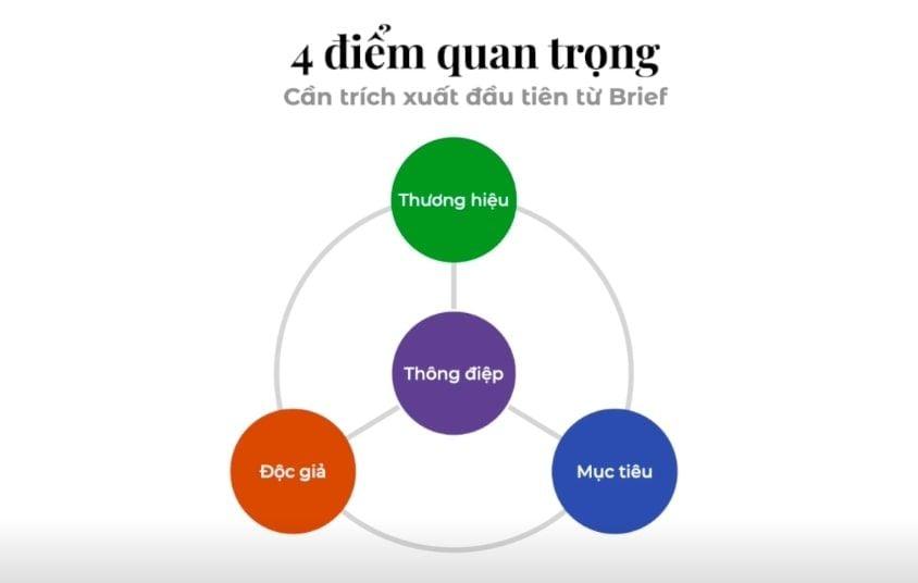 Đừng vội chấp bút ngay khi nhận brief