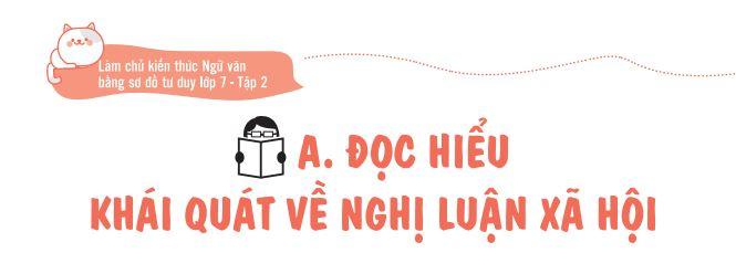Đặc trưng của văn bản nghị luận là phần kiến thức cực kỳ quan trọng trong chương trình Ngữ văn lớp 7 học kỳ 2