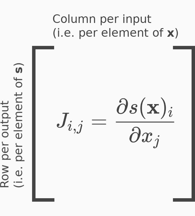 Jacobian matrix