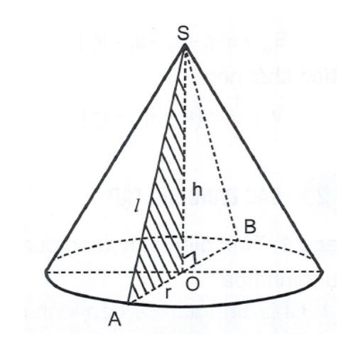 hinh-non-tron-xoay-la-gi-va-cac-cong-thuc-can-nho-1
