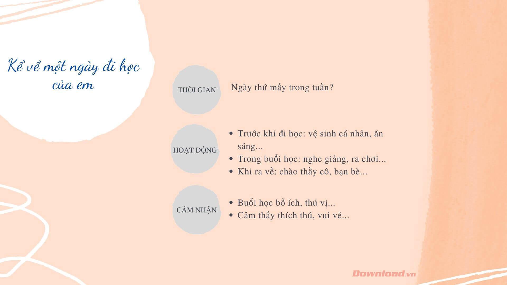 Sơ đồ tư duy kể về một ngày đi học của em