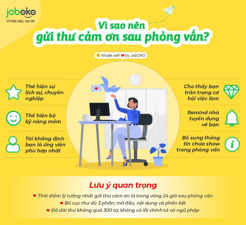 Co nen gui thu cam on sau khi phong van