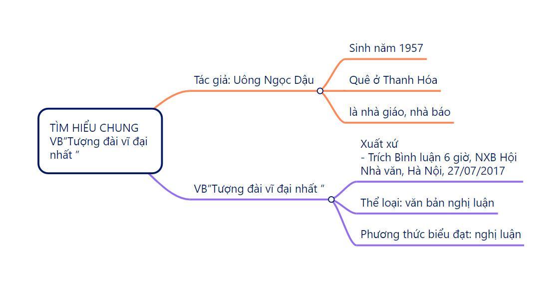 Soạn bài Tượng đài vĩ đại nhất