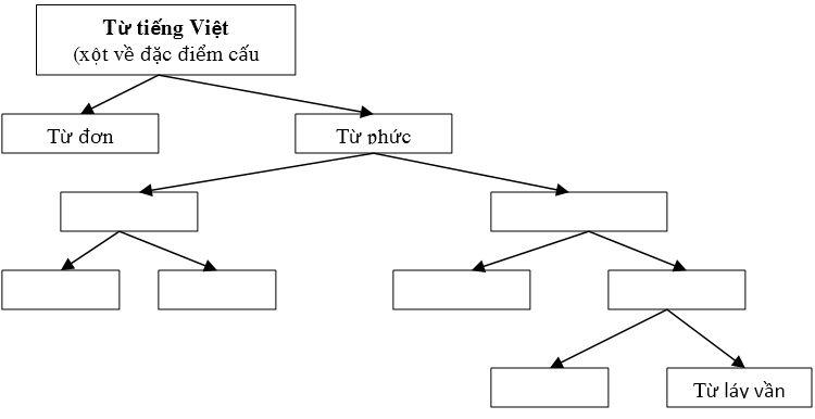 ngu van 9 tong ket tu vung tiep theo jpg