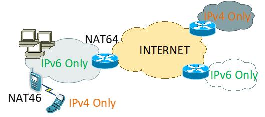 VNNIC Internet Academy