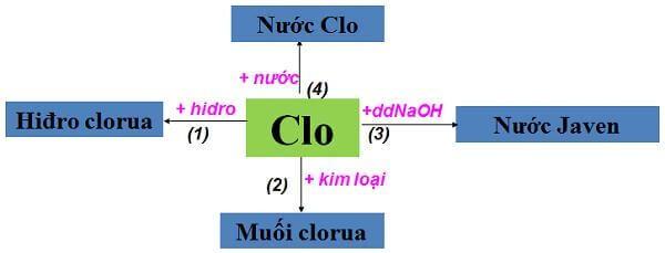 chlorine-symbol-properties-gas-molecule