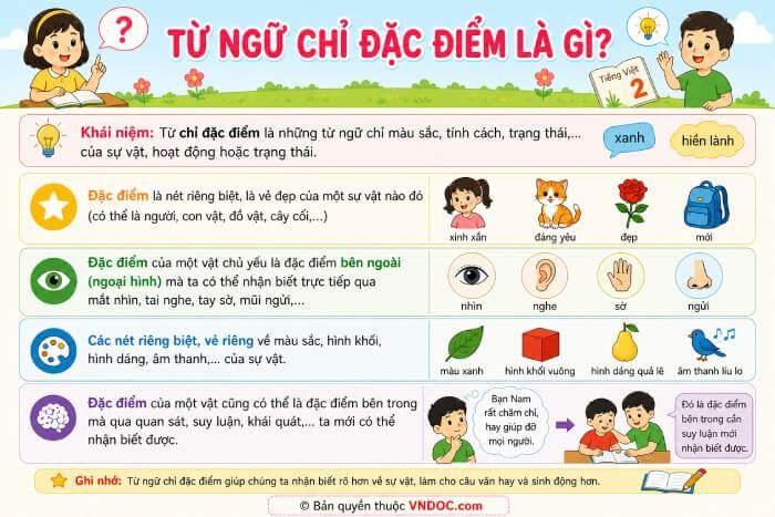 tu chi dac diem lop 2 chan troi sang tao 1 jpg